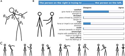 A Study of Dramatic Action and Emotion Using a Systematic Scan of Stick Figure Configurations